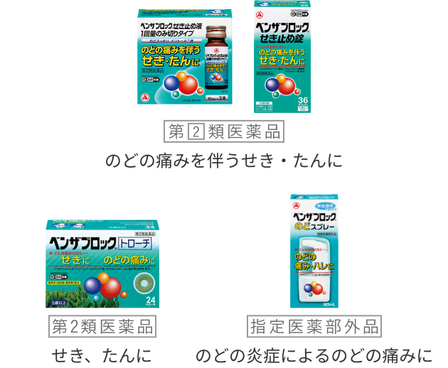 ベンザブロックせき止め液1回量のみ切りタイプ、ベンザブロックせき止め錠の商品画像。「第2類医薬品」のどの痛みを伴うせき・たんに。ベンザブロックトローチの商品画像。「第2類医薬品」せき、たんに。ベンザブロックのどスプレーの商品画像。「指定医薬部外品」のどの炎症によるのどの痛みに。